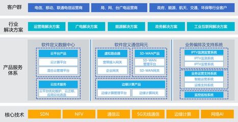 十年輾轉三地，基礎軟件服務商的上市夢未圓