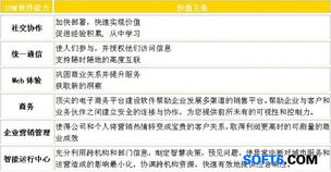 IBM 基礎(chǔ)軟件服務(wù) 構(gòu)建企業(yè)數(shù)字化轉(zhuǎn)型的堅(jiān)實(shí)底座