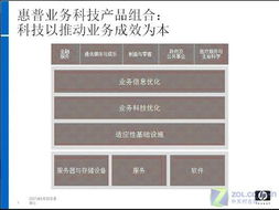 惠普基礎(chǔ)軟件服務(wù) 驅(qū)動(dòng)企業(yè)客戶業(yè)務(wù)成效優(yōu)化的核心引擎