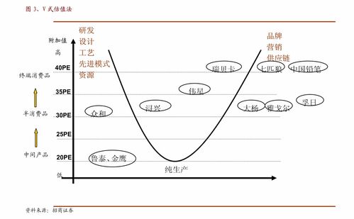 西部證券 金山辦公（688111）首次覆蓋——多因素驅動成長，國產辦公龍頭正啟航